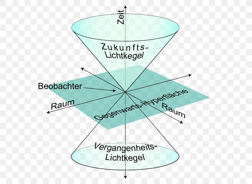 1 A Light Cone In 2 1 Minkowski Spacetime For Each Point O There 1 A Light Cone In 2 1 Minkowski Spacetime For Each Point O There