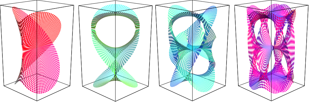 1 Riemann Surface Of Complex Characteristics Download Scientific Diagram 1 Riemann Surface Of Complex Characteristics Download Scientific Diagram