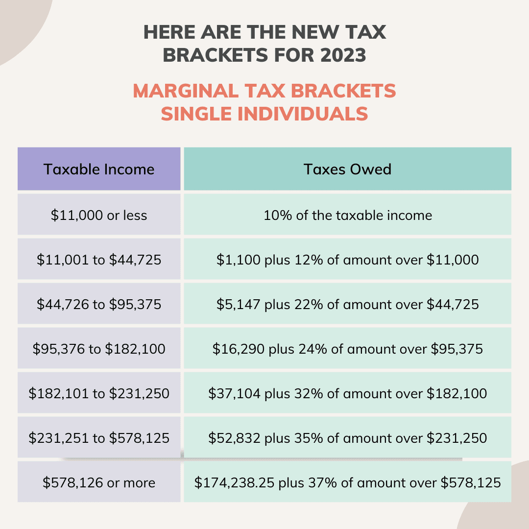 2025 Tax Brackets For Single Filers Amy J Romano 2025 Tax Brackets For Single Filers Amy J Romano