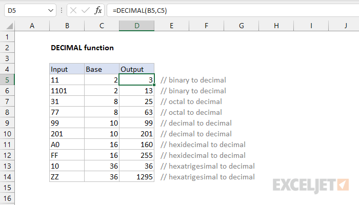 How to Convert 3 20 to a Decimal Easily