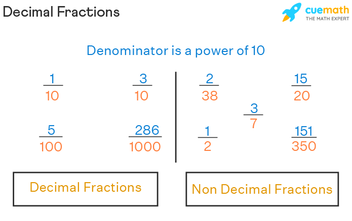 Convert 3/5 to Decimal: Quick and Easy Guide
