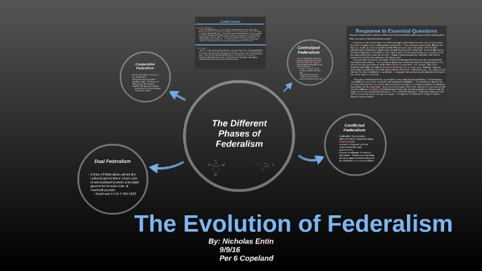 3 The Evolution Development Of Federalism Ppt Download 3 The Evolution Development Of Federalism Ppt Download