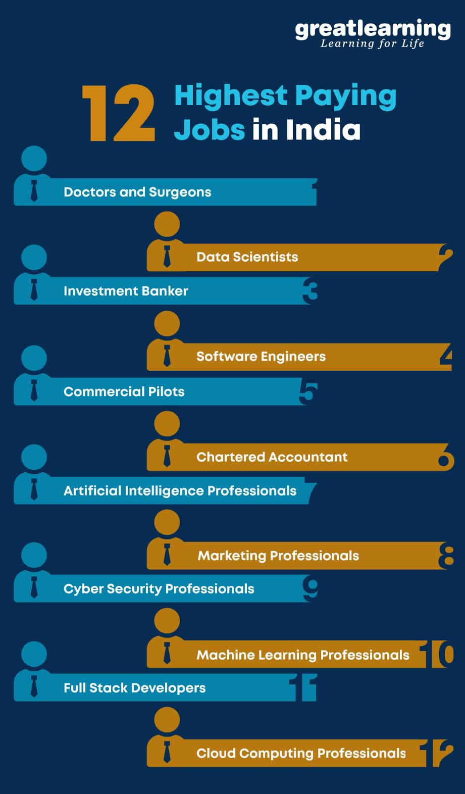 30 Highest Paying Jobs In America 2024 Best Jobs And Salaries 30 Highest Paying Jobs In America 2024 Best Jobs And Salaries