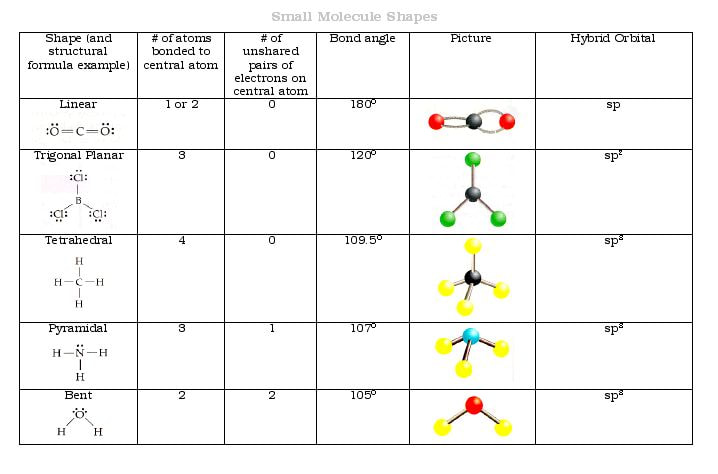 3A4 Molecule Geometry 3A4 Molecule Geometry