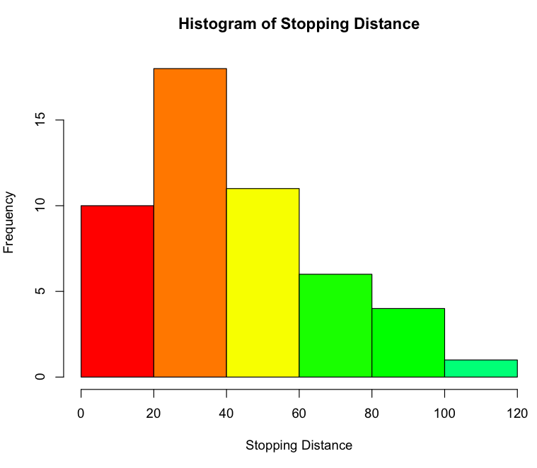 8 Key Differences Between Bar Graph And Histogram Chart Syncfusion 8 Key Differences Between Bar Graph And Histogram Chart Syncfusion