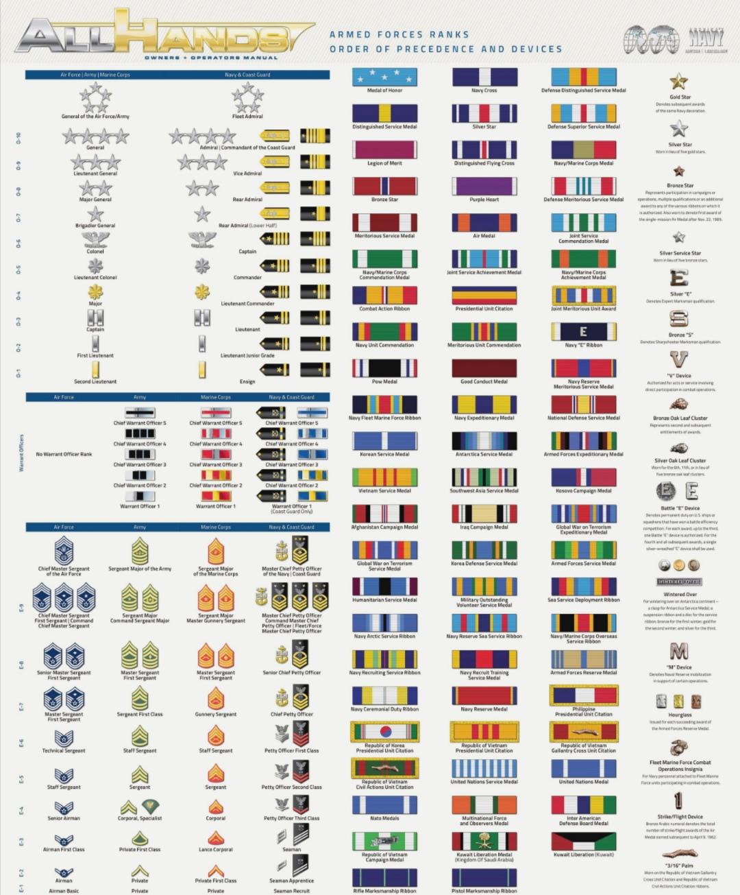 A Quick Guide To U S Military Ranks And Commendations R Coolguides A Quick Guide To U S Military Ranks And Commendations R Coolguides