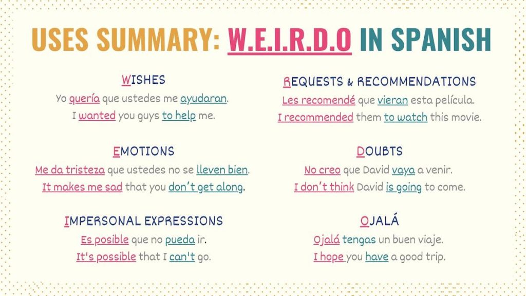 A Simple Guide To Master The Spanish Subjunctive Tell Me In Spanish A Simple Guide To Master The Spanish Subjunctive Tell Me In Spanish
