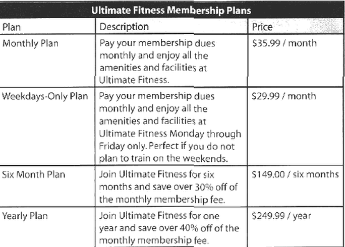About Ultimate Fitness