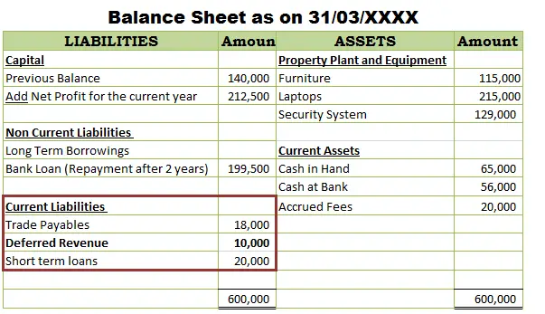 Accrued Revenue Examples Step By Step Guide Explanation Accrued Revenue Examples Step By Step Guide Explanation
