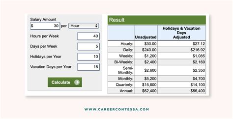 Alaska Wage Calculator: Your Salary Guide Simplified
