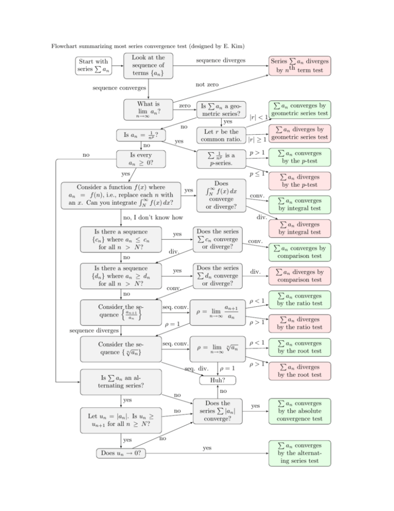 Master All Series Tests: A Comprehensive Guide