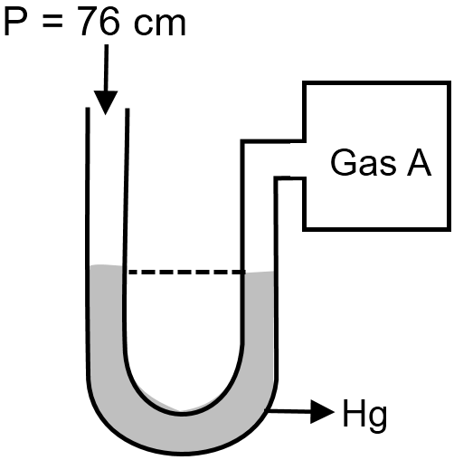 An Ended Hg Manometer Is Used To Measure The Pressure Exerted By A An Ended Hg Manometer Is Used To Measure The Pressure Exerted By A
