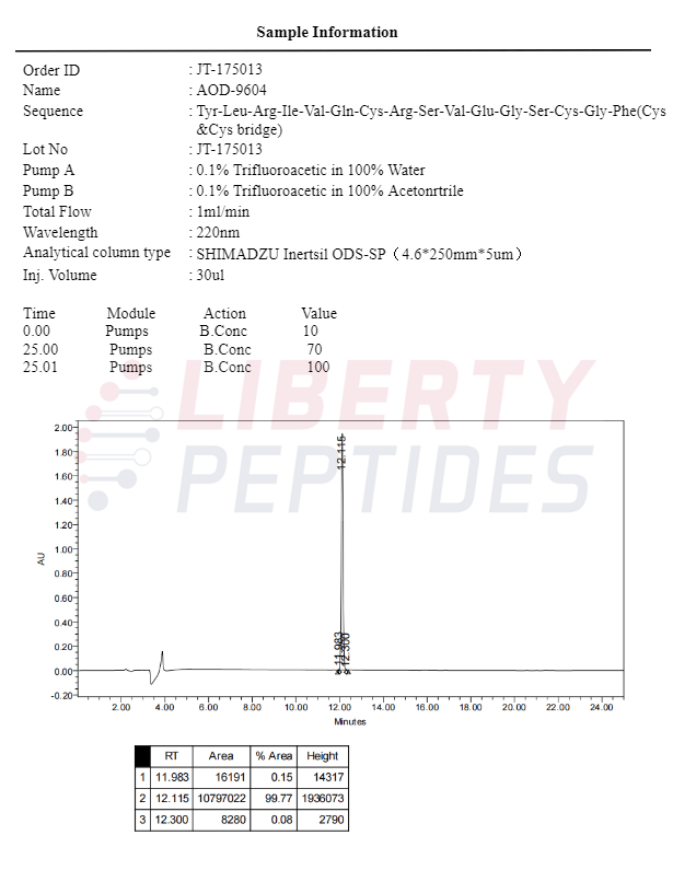 Aod 9604 10Mg Liberty Peptides Aod 9604 10Mg Liberty Peptides