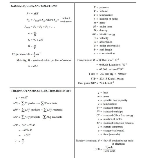 Ap Chem Formula Sheet What S On It And How To Use It Prepscholar Ap Chem Formula Sheet What S On It And How To Use It Prepscholar