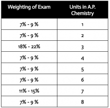 Ap Chem Unit 4 Exam Key 15 16 Pdf Google Drive Ap Chem Unit 4 Exam Key 15 16 Pdf Google Drive