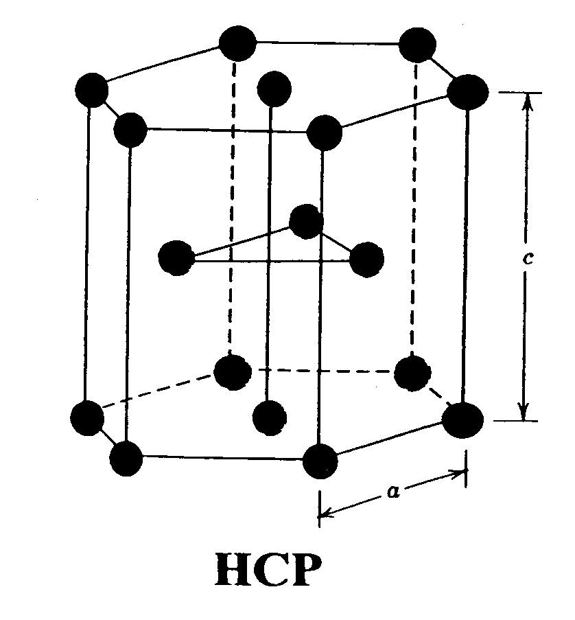 Understanding APF in Hexagonal Close Packed Structures