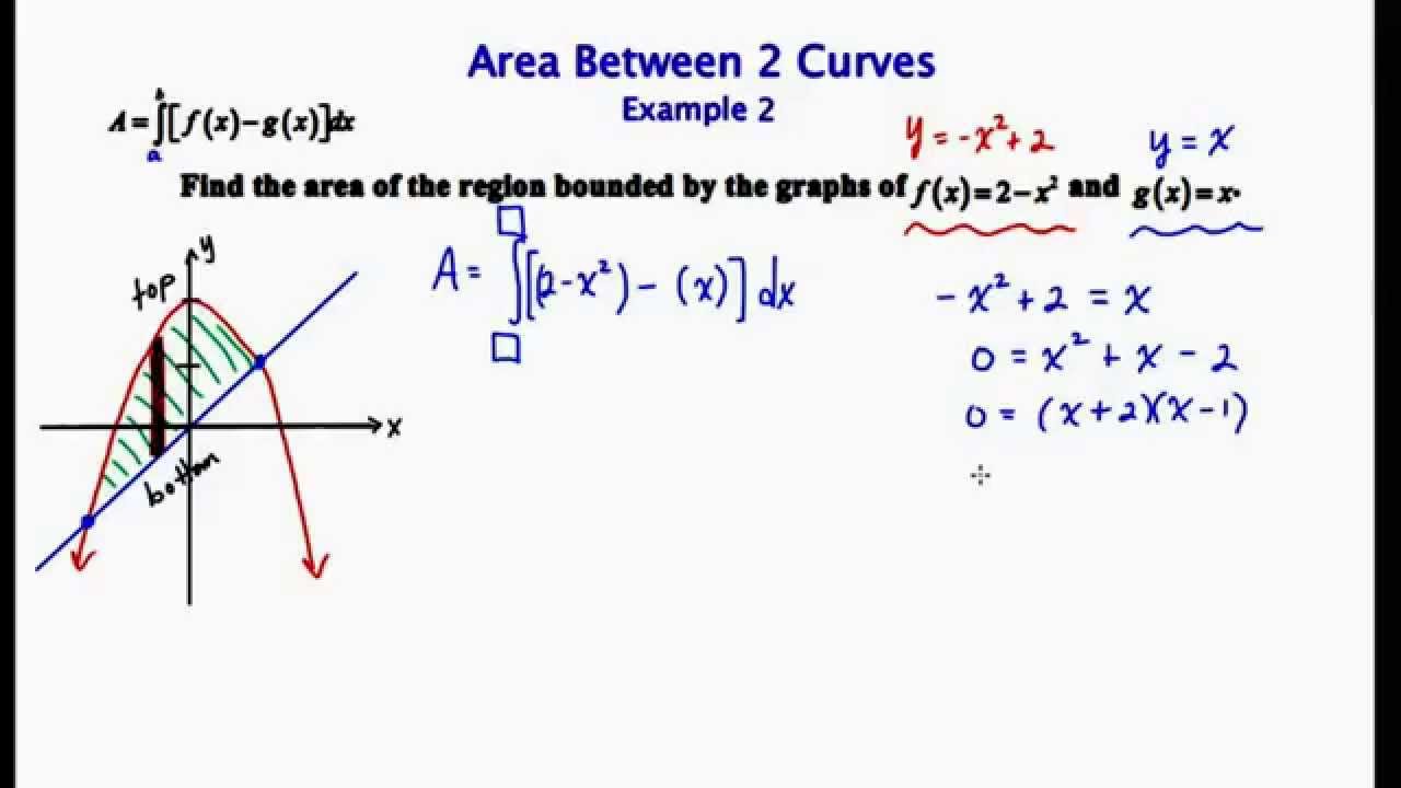 Area Between Two Curves Geeksforgeeks Area Between Two Curves Geeksforgeeks