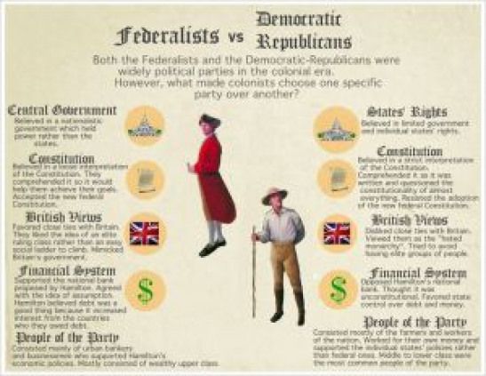 Why Federalism Works: Key Arguments Explained