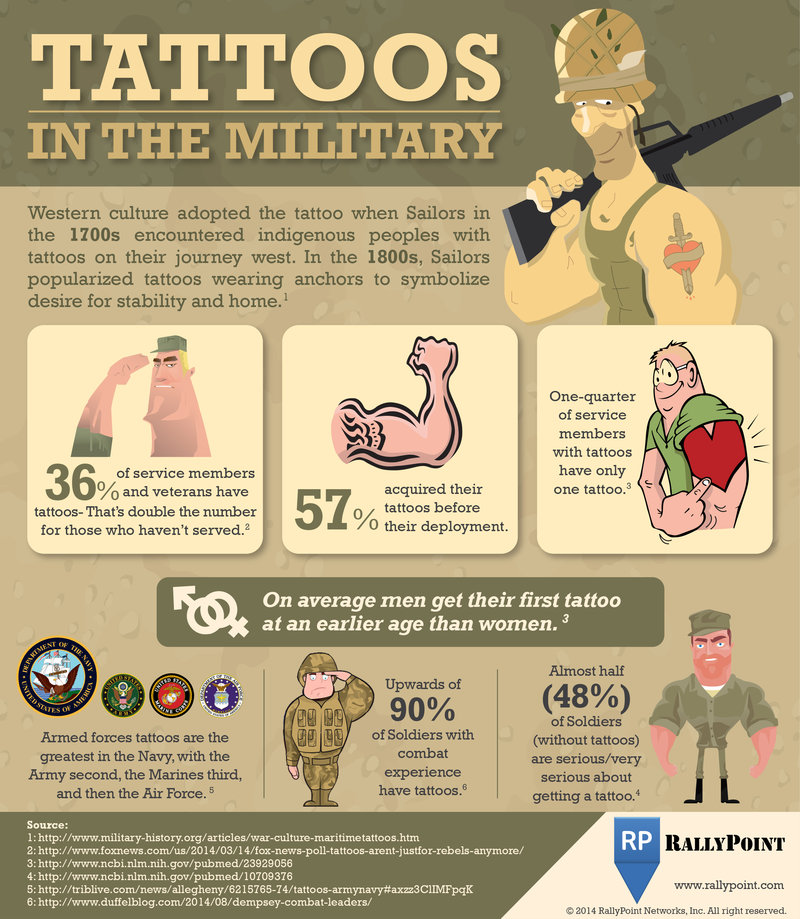 Army Rank Tattoos: Symbolism and Design Ideas Army Rank Tattoos: Symbolism and Design Ideas