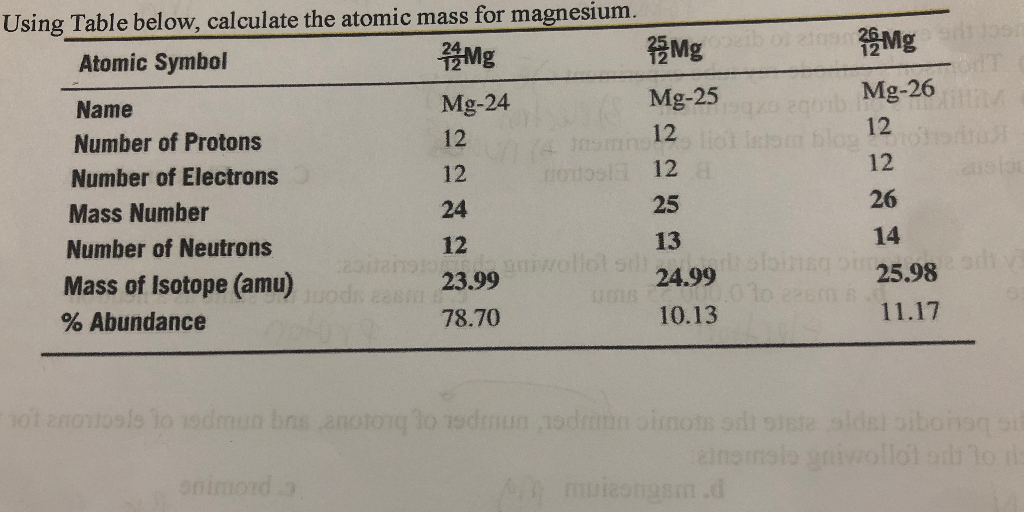 Unveiling the Atomic Mass of Magnesium-26: A Quick Guide