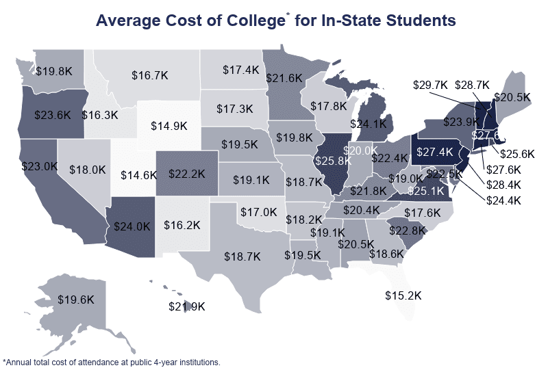 Average Cost Of College By State 2021 Tuition Fees Average Cost Of College By State 2021 Tuition Fees