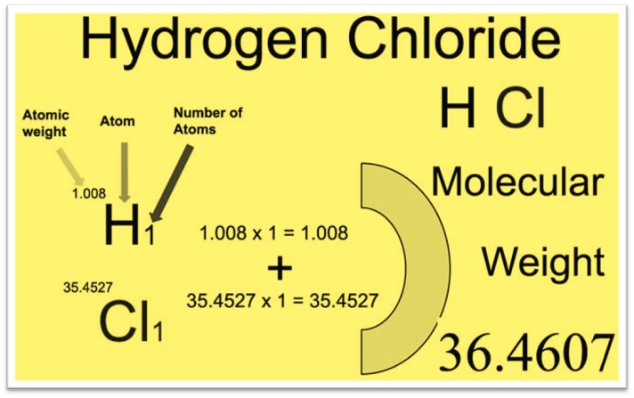 C6H5Cl Molar Mass: Quick Calculation Guide