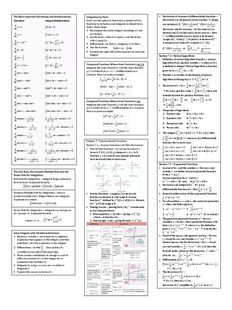 Calc 1 Cheat Sheet: Quick Reference Guide for Success Calc 1 Cheat Sheet: Quick Reference Guide for Success