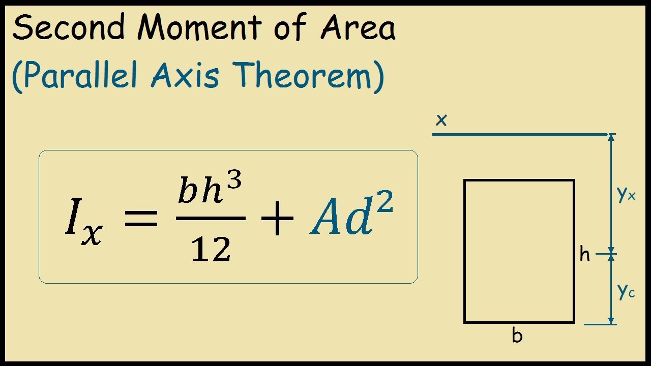 Calculate Moment Of Inertia Rectangular Beam Tatalease Calculate Moment Of Inertia Rectangular Beam Tatalease