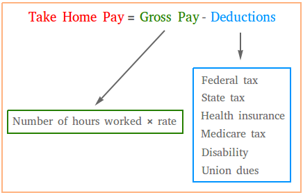 Calculate Take Home Pay in Michigan Easily