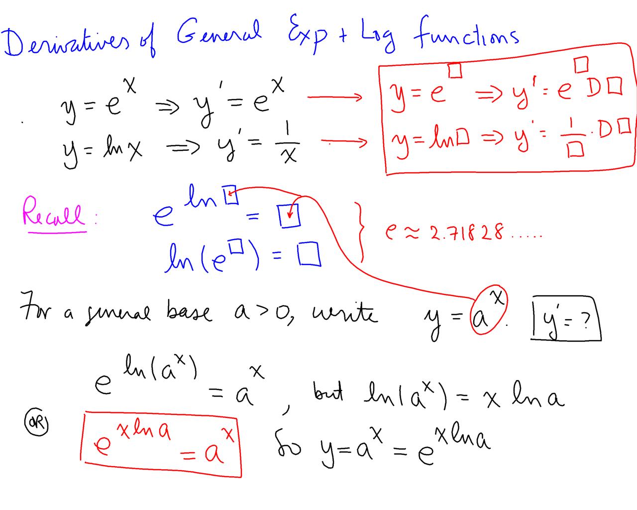 Calculus Derivative Of The Natural Log Ln Video Lessons Examples Calculus Derivative Of The Natural Log Ln Video Lessons Examples