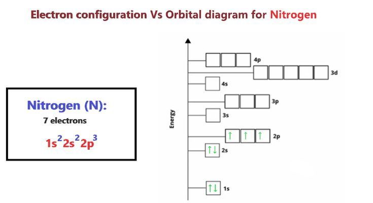 Carbon Orbital Diagram Valence Electrons Electron Configuration Carbon Orbital Diagram Valence Electrons Electron Configuration
