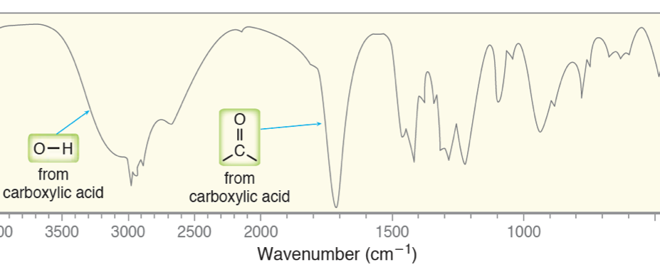 Understanding Carboxylic Acid IR Spectroscopy Peaks