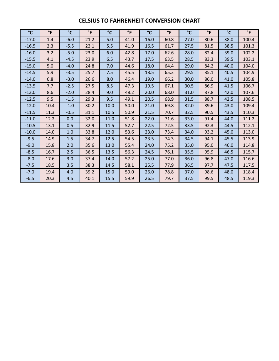 Celsius To Fahrenheit Chart Temperature Conversion Chart Celsius To Fahrenheit Chart Temperature Conversion Chart