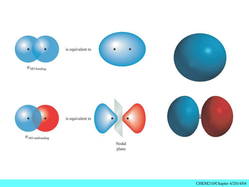 Chapter 7 4 Molecular Orbital Mo Theory Continued Ppt Download Chapter 7 4 Molecular Orbital Mo Theory Continued Ppt Download