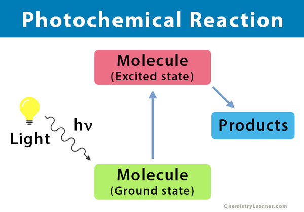 Unlocking Nitrogen's Power: Essential Chemical Reactions Explained