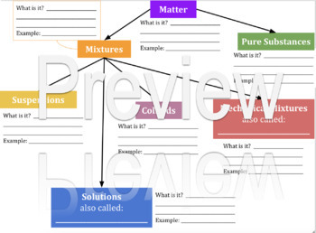 Classifying Matter Flowchart By Your Back Pocket Tpt Classifying Matter Flowchart By Your Back Pocket Tpt