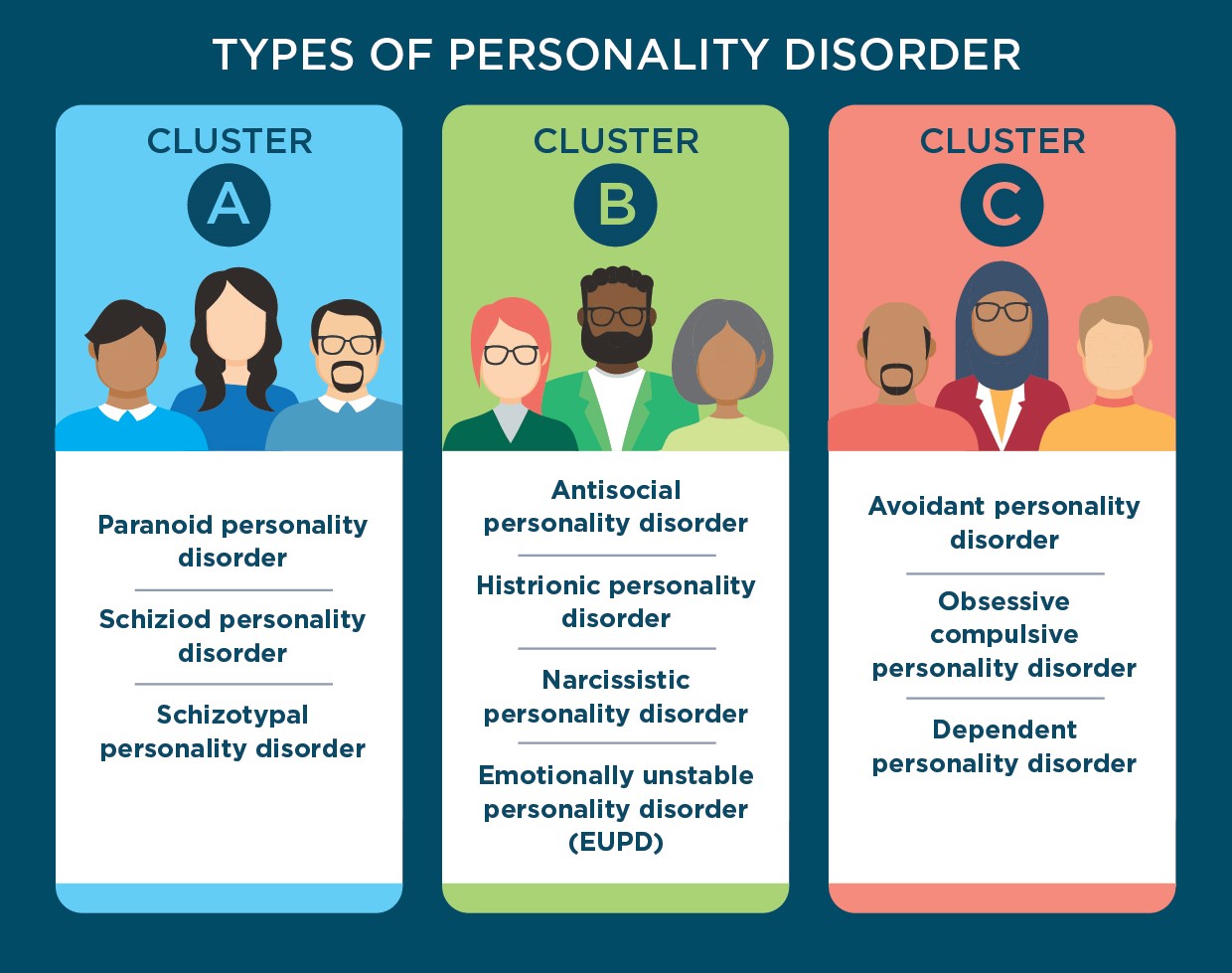 Clusters Of Personality Disorders Unraveling The Odd And Eccentric Clusters Of Personality Disorders Unraveling The Odd And Eccentric