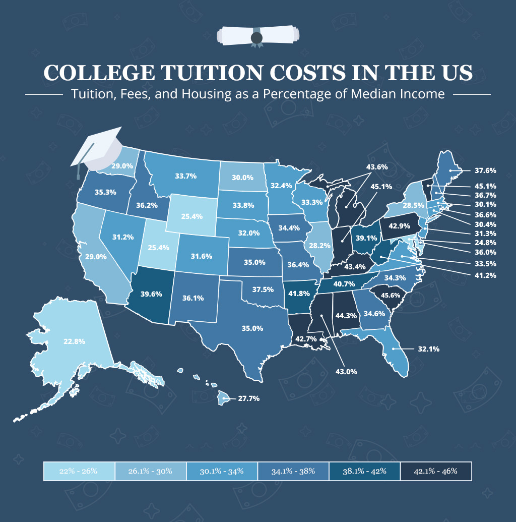 College Tuition Costs In The United States How Does Each State Compare College Tuition Costs In The United States How Does Each State Compare