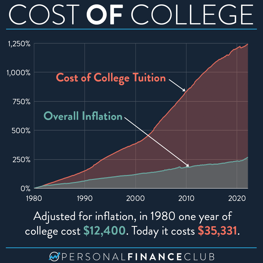 College Tuition Increase Stats And Facts For 2023 What To Become College Tuition Increase Stats And Facts For 2023 What To Become