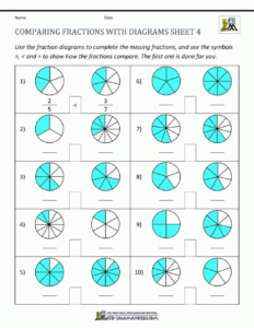 Comparing Fractions Same Denominator Worksheets K5 Learning Comparing Fractions Same Denominator Worksheets K5 Learning