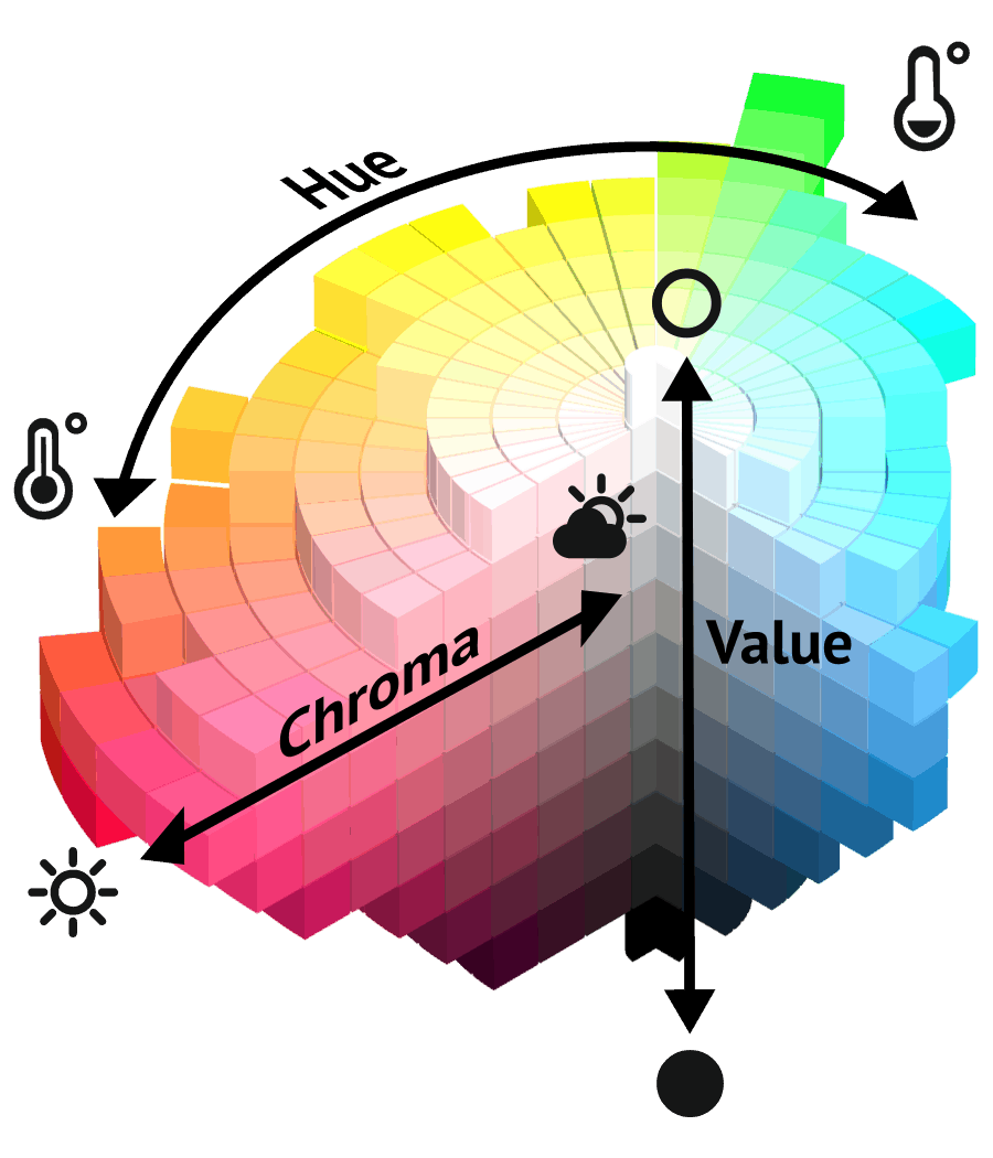 Compatibility With Color Systems And Names Compatibility With Color Systems And Names