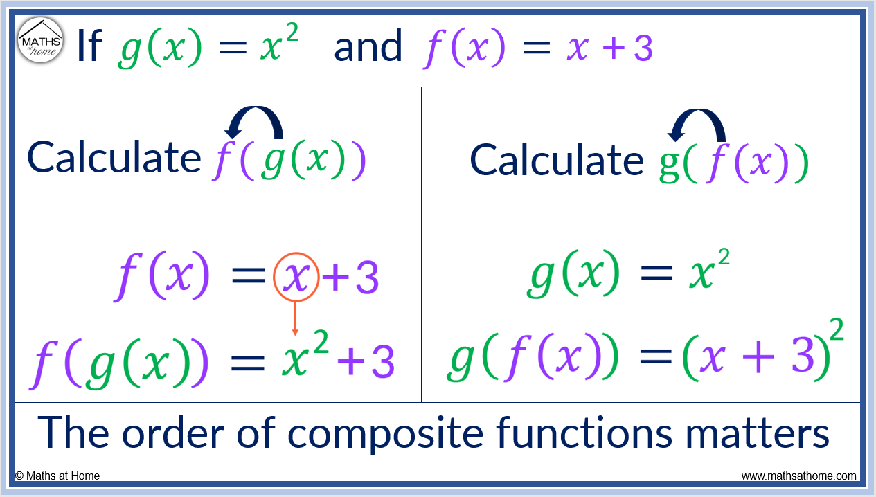 Composite Functions A Complete Guide Mathsathome Com Composite Functions A Complete Guide Mathsathome Com