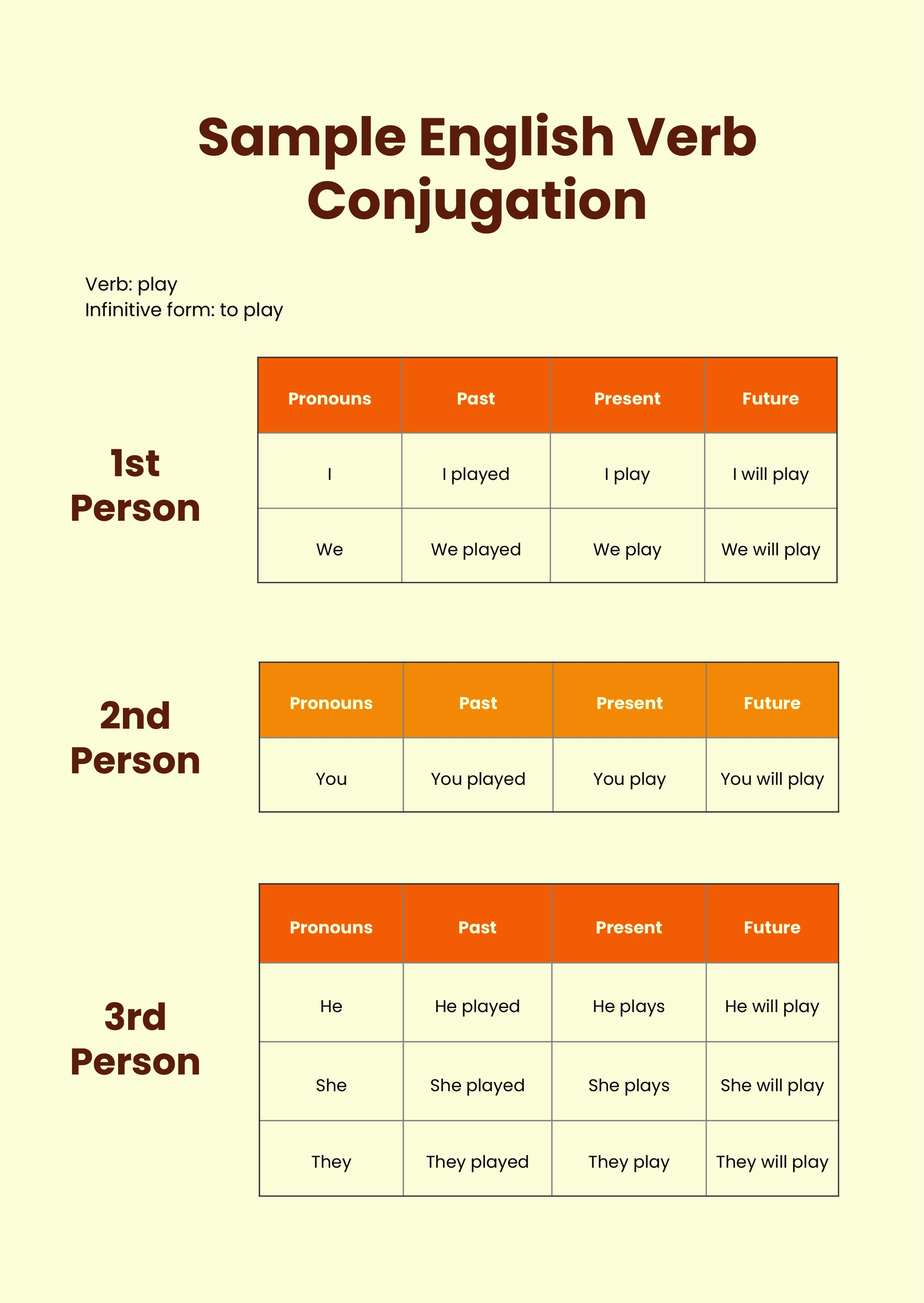 Conjugating Present Subjunctive Diagram Quizlet Conjugating Present Subjunctive Diagram Quizlet