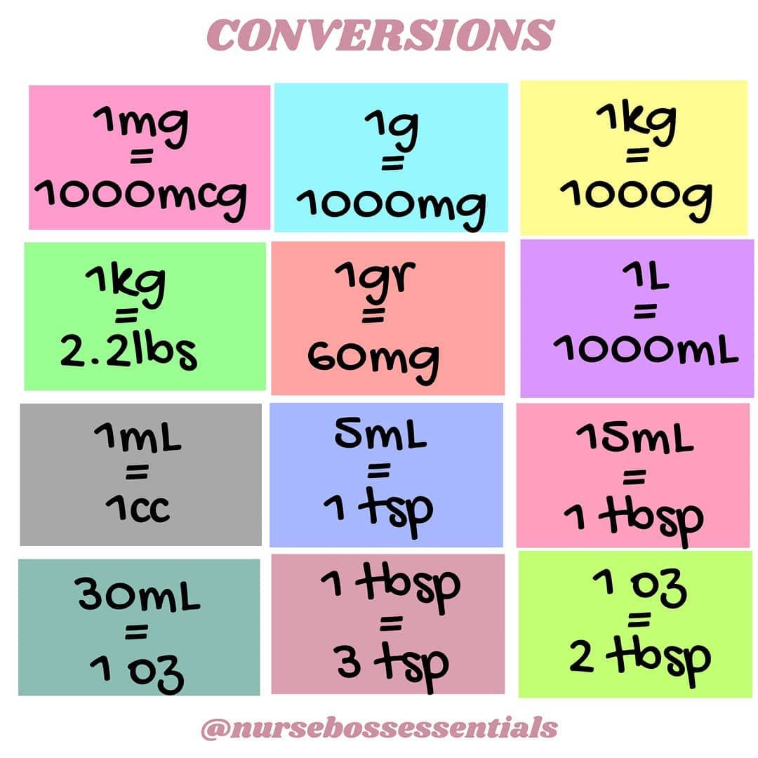 Essential Nursing Unit Conversions Made Simple for Healthcare Pros