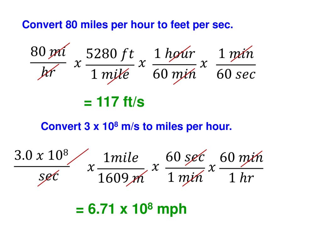 Convert ft/sec to gpm: Simple Guide & Formula