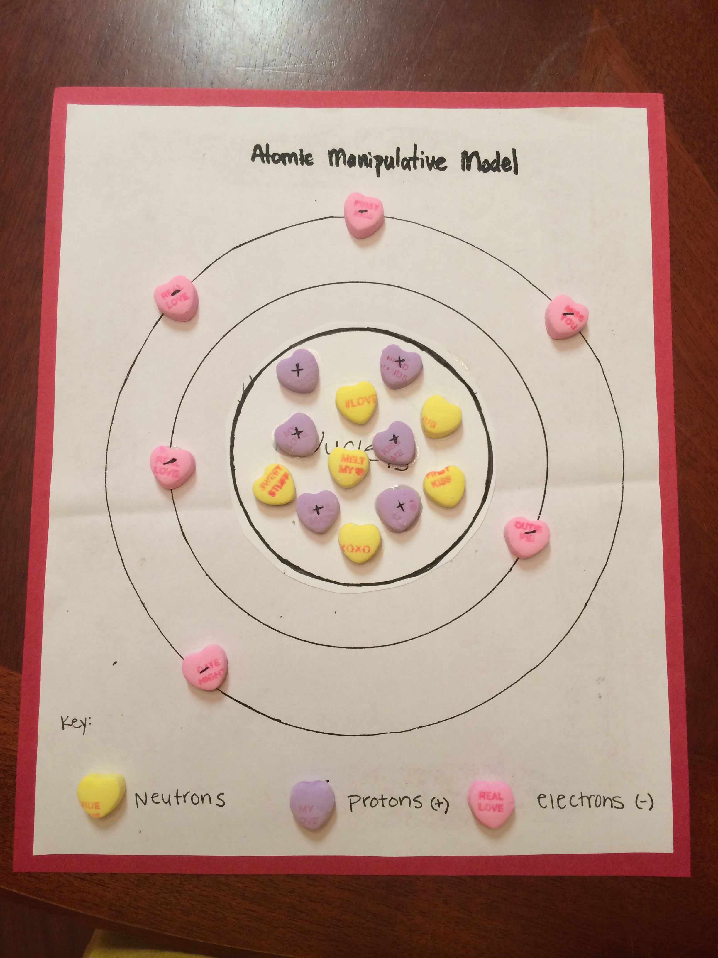 Creating Atoms With Our Own Protons Neutrons And Electrons Artofit Creating Atoms With Our Own Protons Neutrons And Electrons Artofit