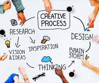 Top 10 High-Paying Creative Careers to Explore Now Top 10 High-Paying Creative Careers to Explore Now