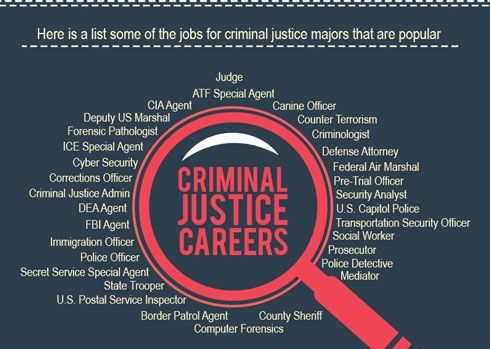 Top Criminal Justice Major Career Paths to Explore Now Top Criminal Justice Major Career Paths to Explore Now