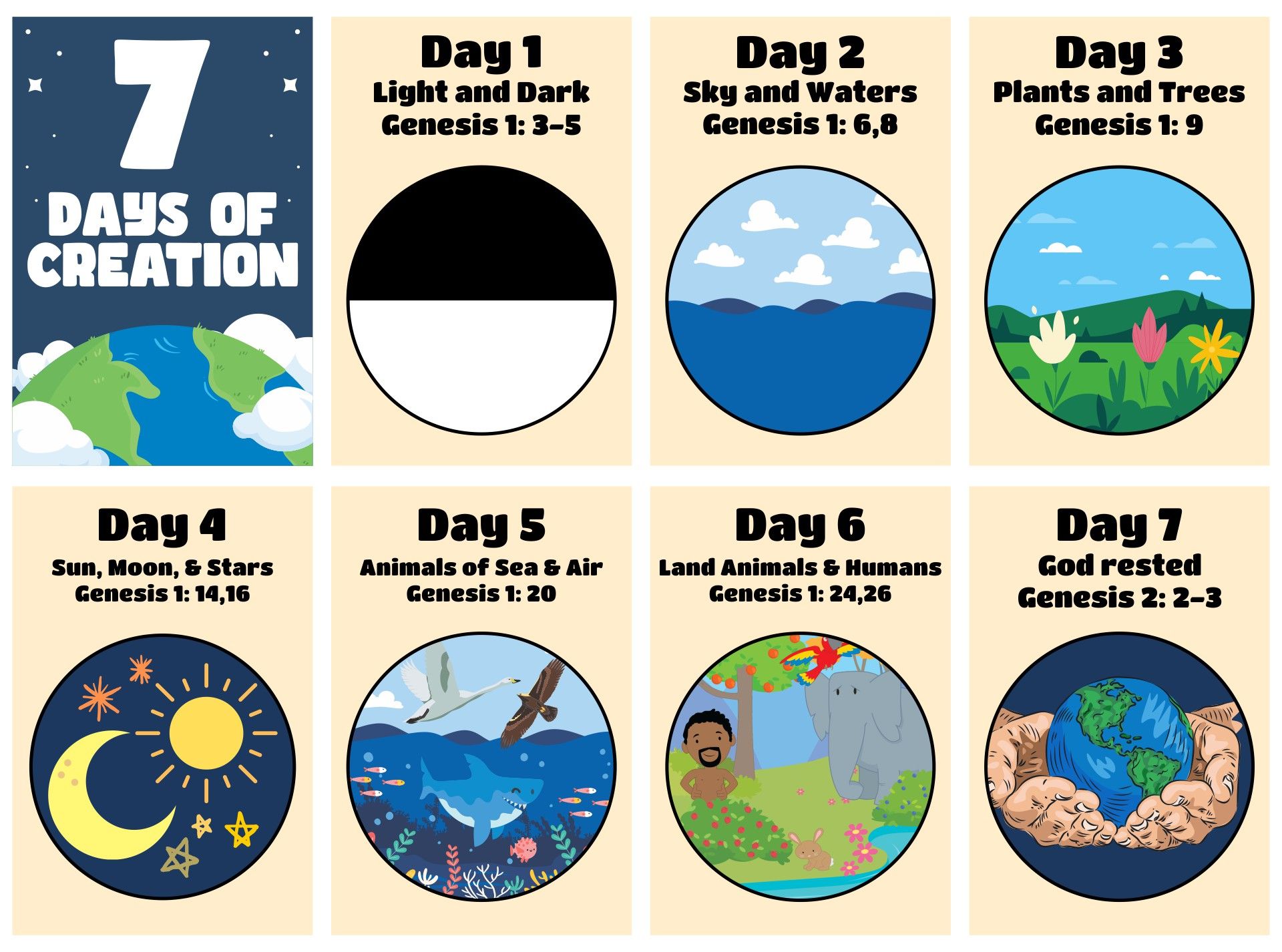 Day 1 Of Creation Day 1 Of Creation