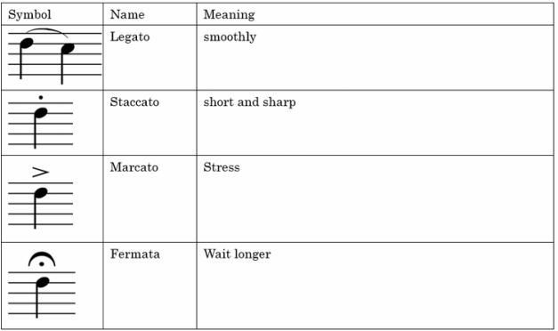 What is Articulation in Music? Essential Guide for Musicians.